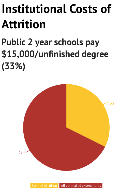 Institutional Costs of Attrition 1.png