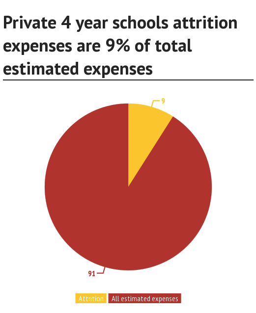 Institutional Costs of Attrition 3.png